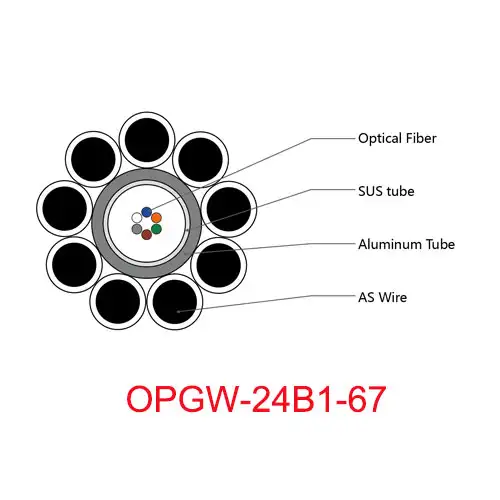 Opgw, кабель opgw,opgw 24b1