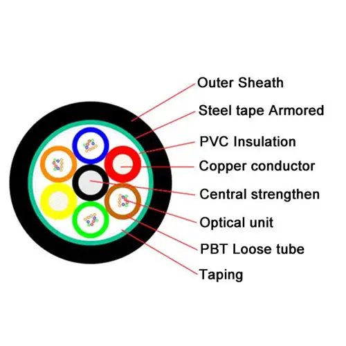 GDTS,Hybrid cable,composize cable