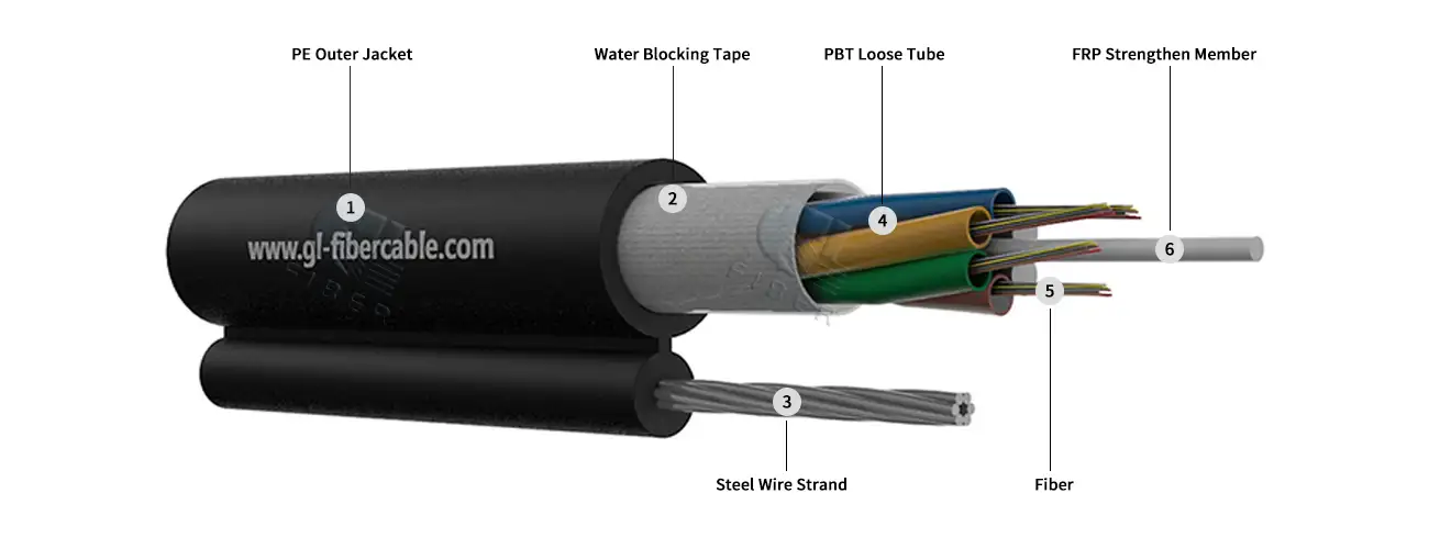 GYFTC8Y,aerial fiber cable,figure 8 fiber cable,non-armored fiber cable