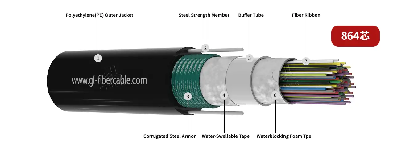864 fiber,ribbon fiber cable,armored fiber cable,wrapping tube fiber cable,
