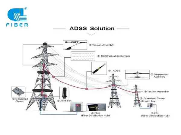 ADSS Fiber Optic Cable: Revolutionizing Modern Communication Networks
