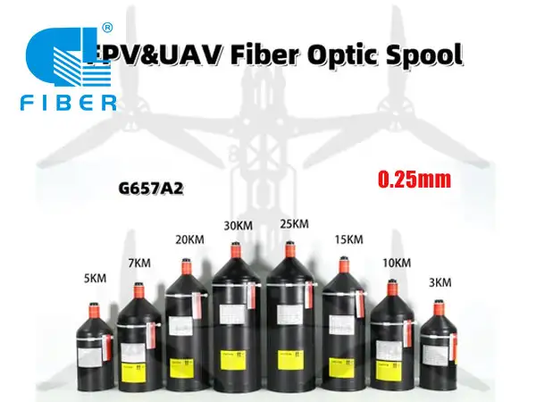 FPV Drone Fiber G657A2 Рынок под экспортным контролем: Стратегические идеи для глобальных покупателей