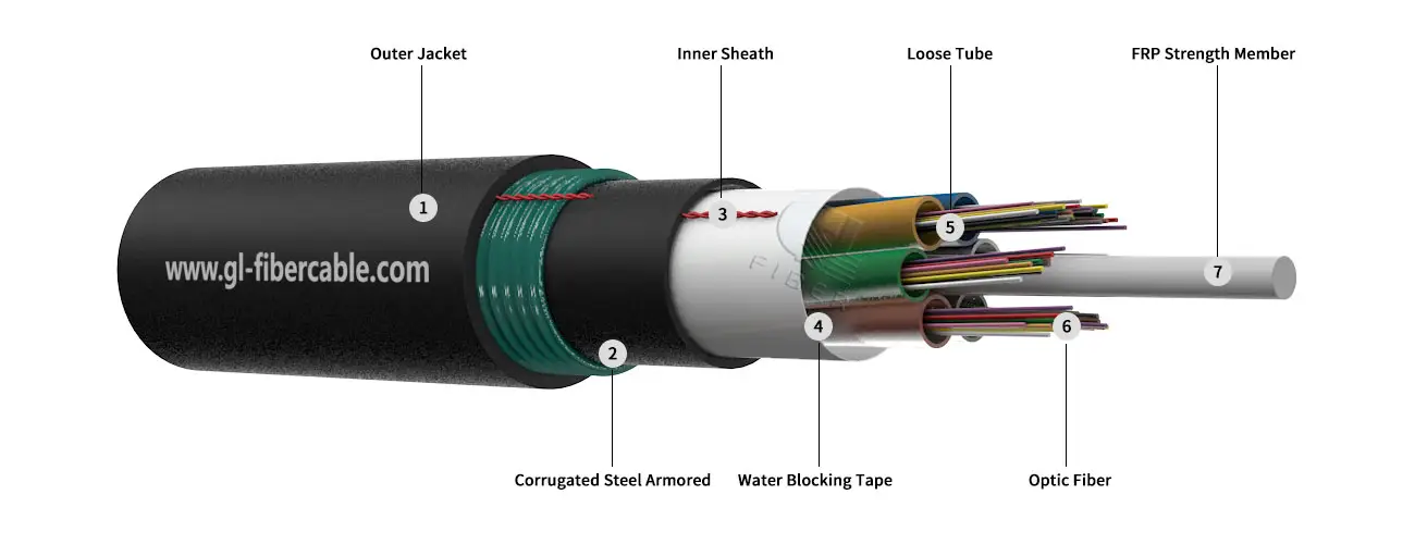 GL FIBER Supply 2-144 Cores GYFTY53 Non-metallic Strength