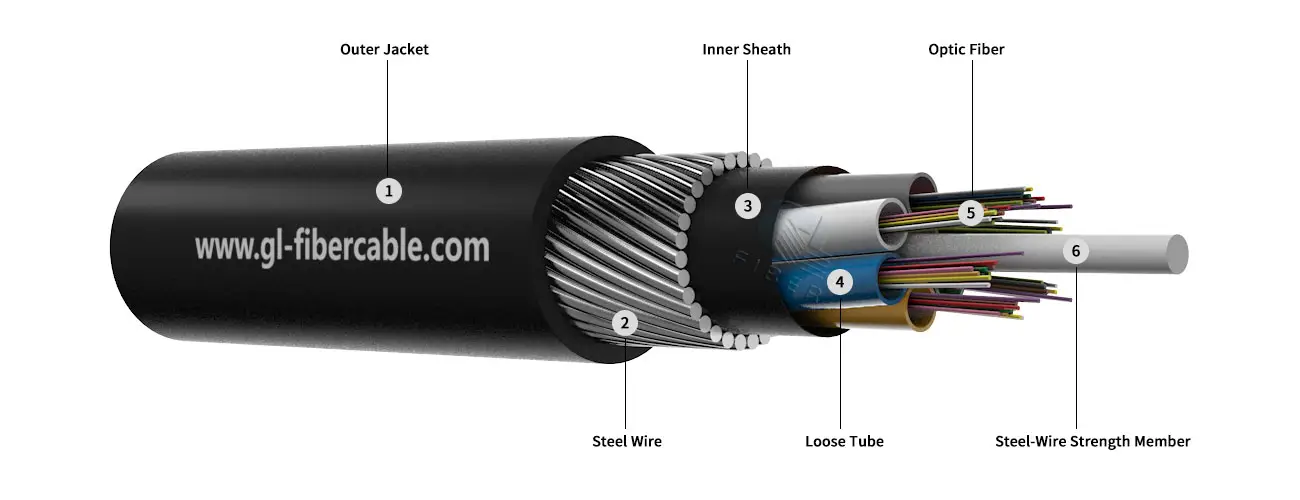 GYTA33 Underwater Fiber Optic Cable Supplier - Hunan GL