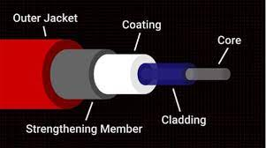 What Is The Raw Material Of Fiber Optic Cables?