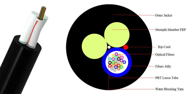 ASU Fiber Optic Cables