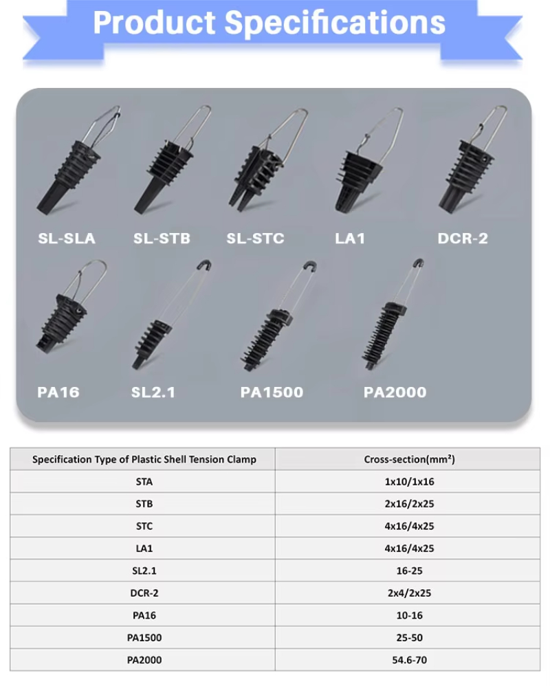 ADSS Aerial Suspension Anchor Dead End Strain Clamp