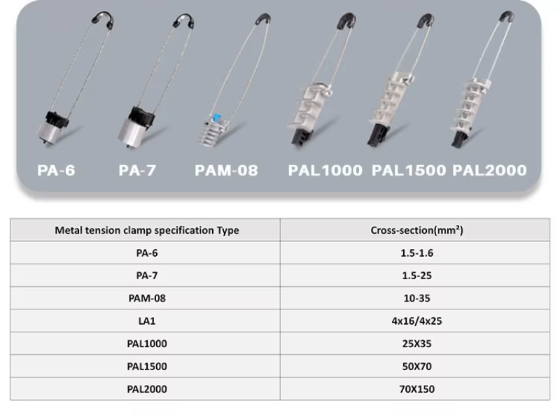 ADSS Aerial Suspension Anchor Dead End Strain Clamp