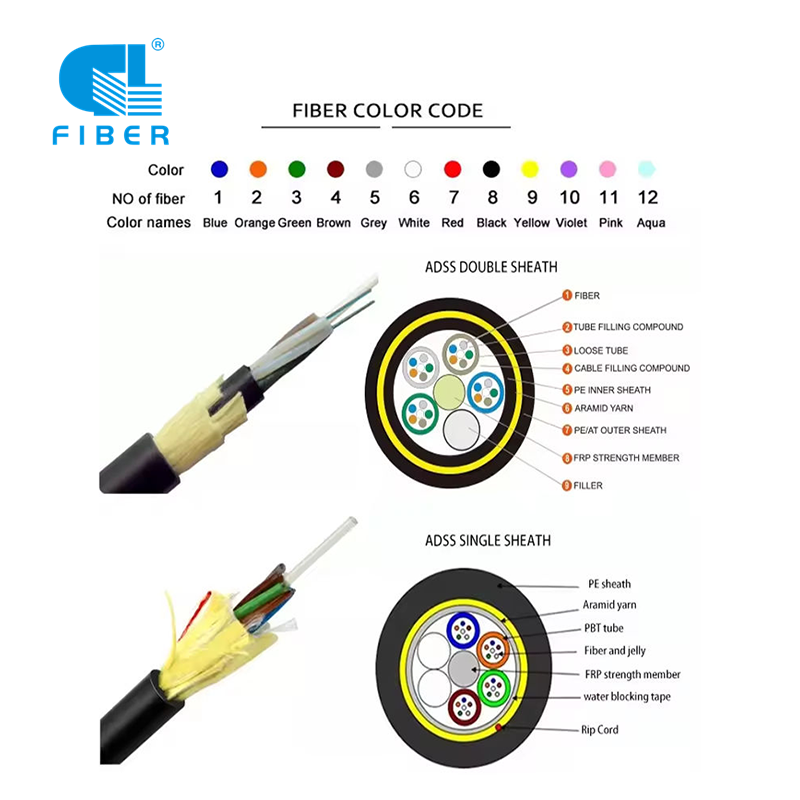 All-Dielectric Self-Supporting (ADSS) fiber optic cables