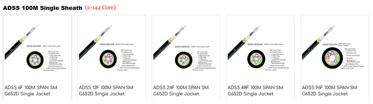 single jacket adss fiber cable