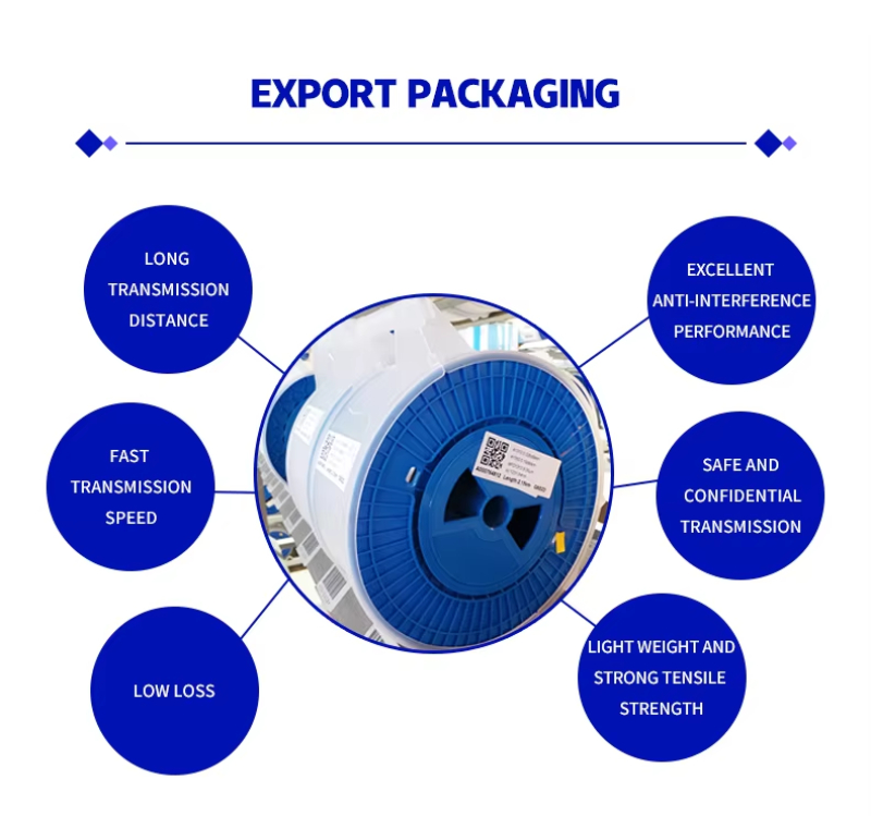 Communication Optical Fibre Communication Optical Fibre