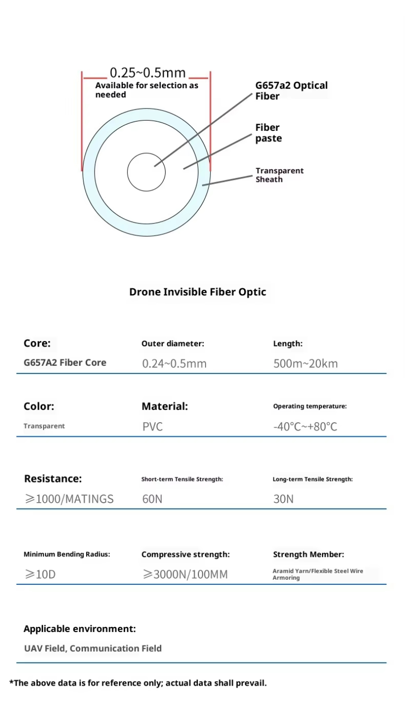 raw optical fiber and bare fibre optic 