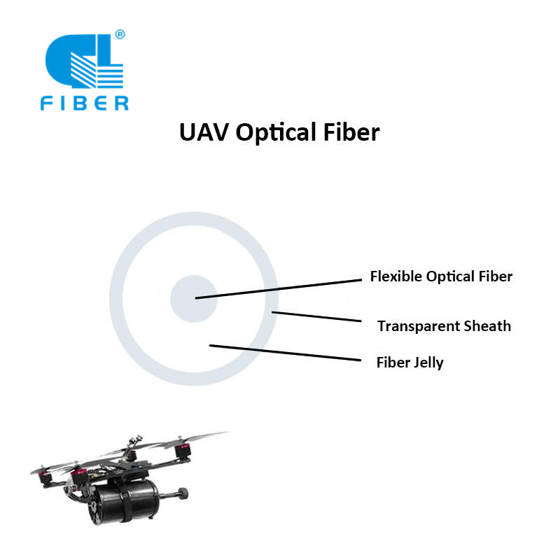Single Mode Fiber & Drone Optical Fiber: The Essential Guide by GL FIBER