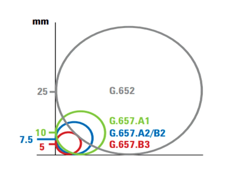 What is G652D Optical Fiber? Parameters, Features and Applications