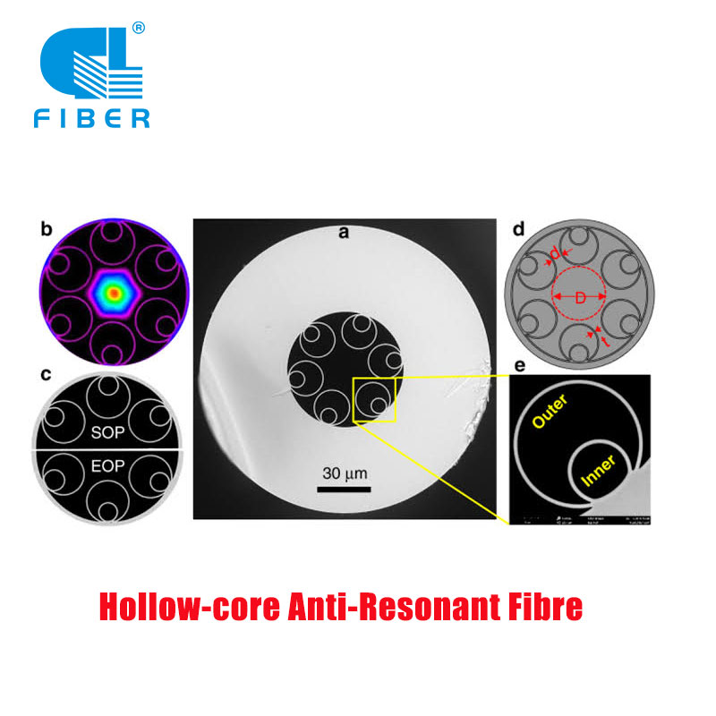 Hollow Core Fiber (HCF)