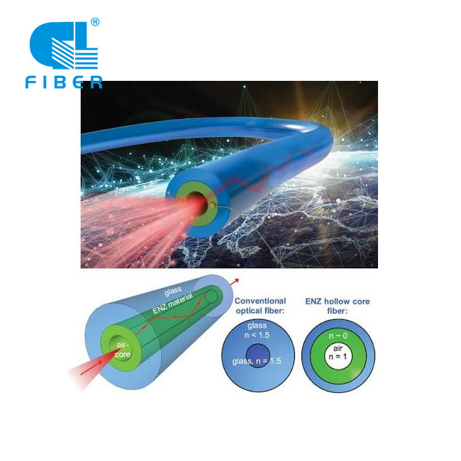 Hollow core fiber (HCF)