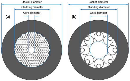 What is Hollow Core Fiber?