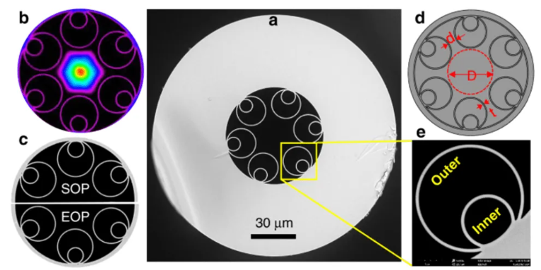 What is Hollow Core Fiber?