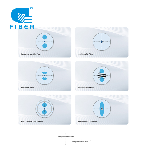 Polarization-Maintaining (PM) Fiber