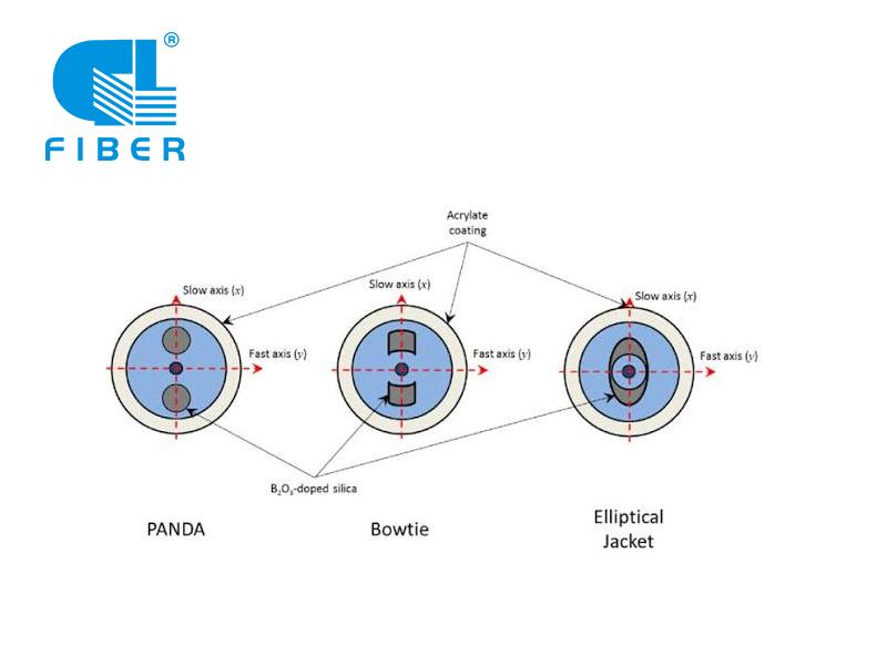 What can the PM fiber be used for?
