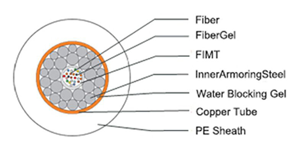 Unrepeatered-Submarine-Optical-Fiber-Cable.jpg