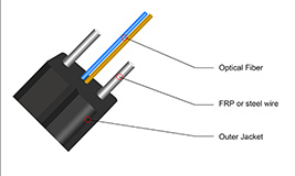 Binnen Fiber Optical Cable.jpg