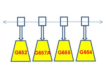 The difference between G652, G657A, G655, G654..jpg
